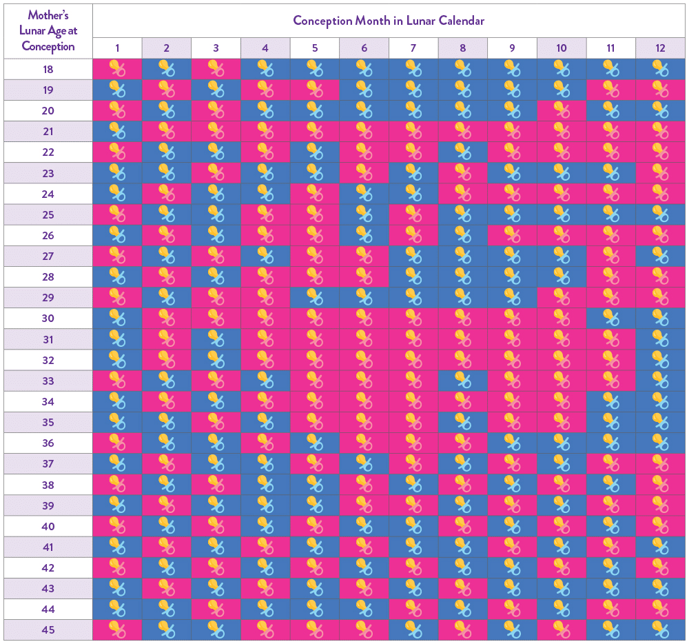 Chinese Calendar Baby Gender July 2025