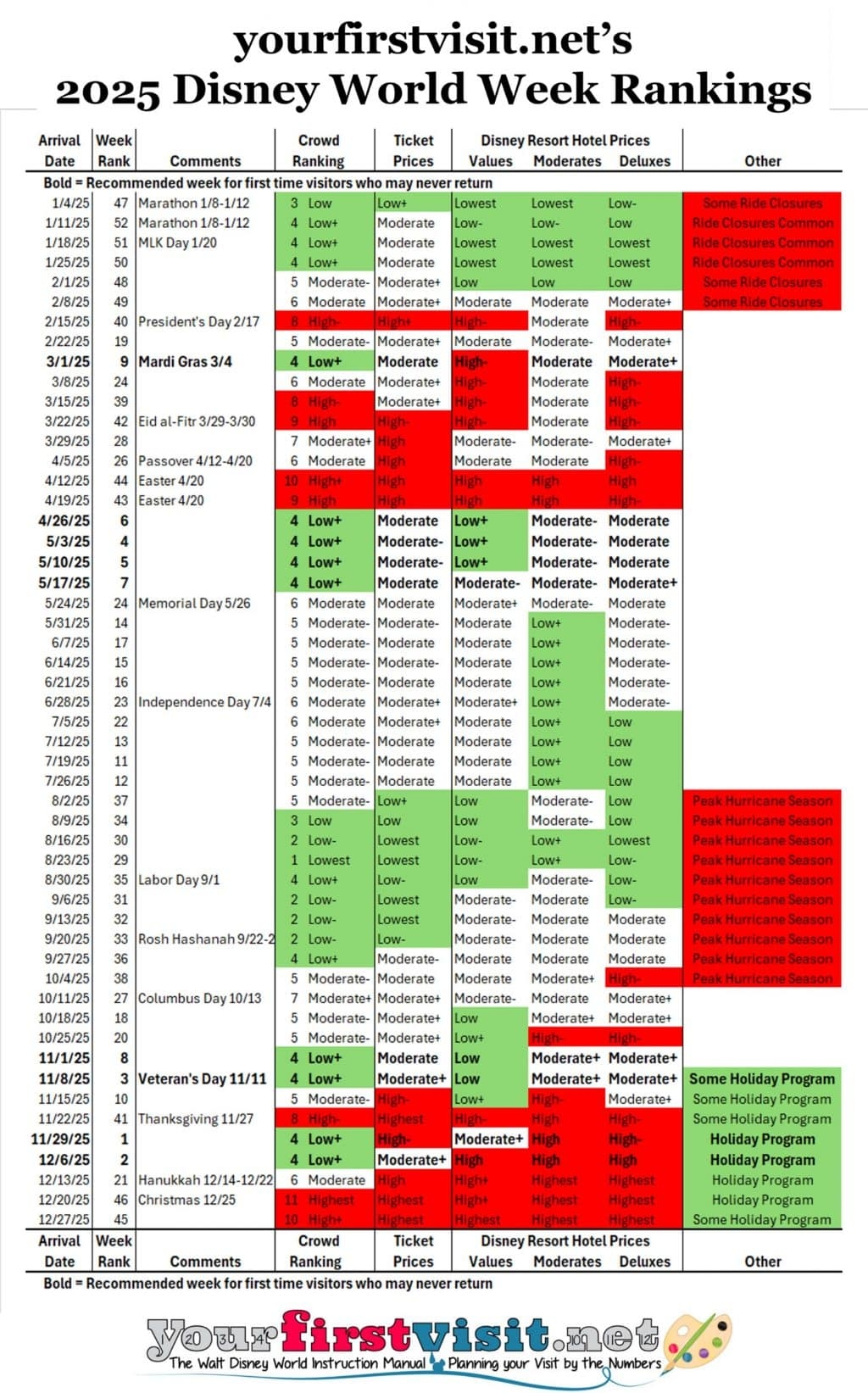 Disney Crowd Calendar August 2025