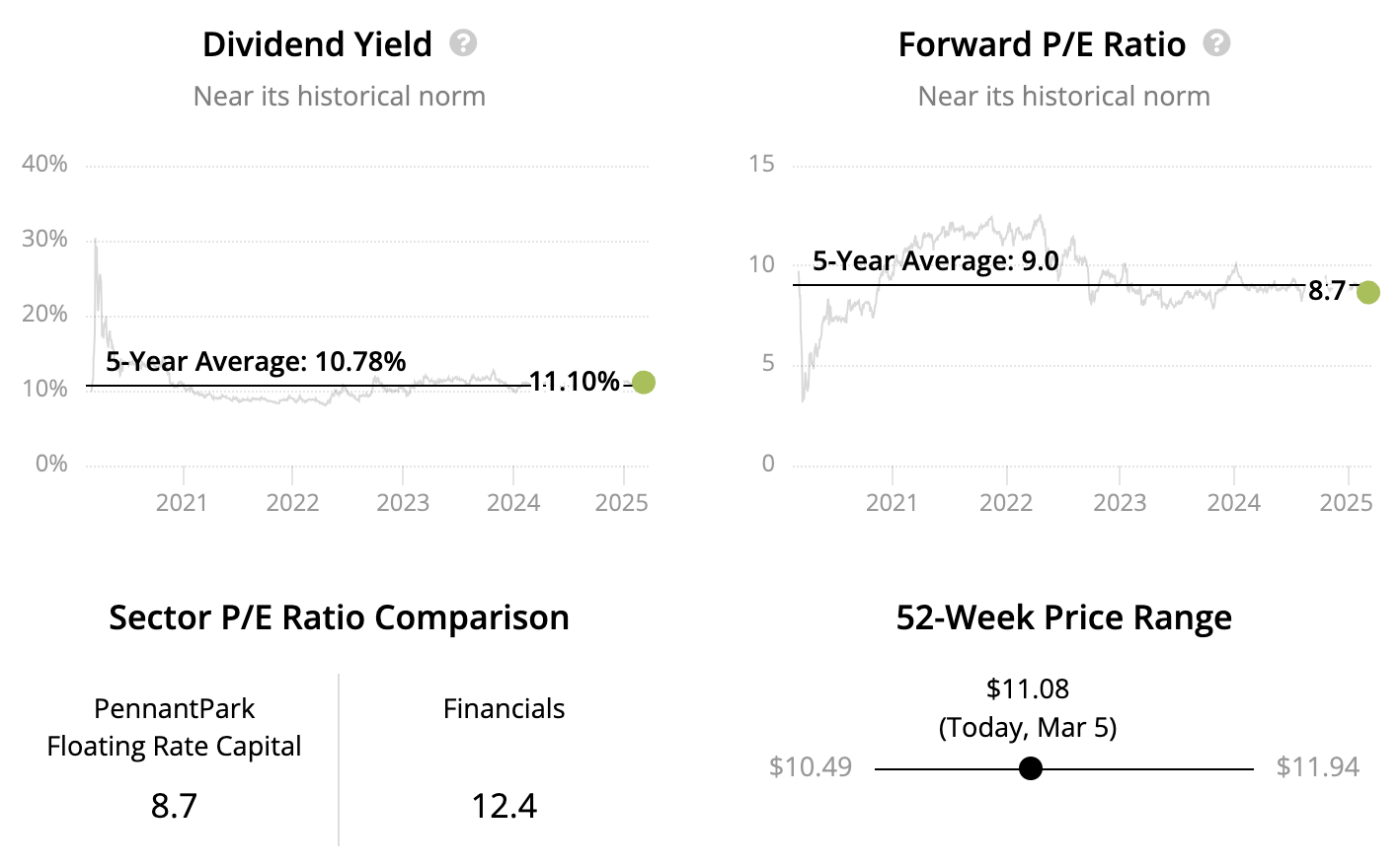 2025 Monthly Dividend Stocks List All 75 Ranked And Analyzed