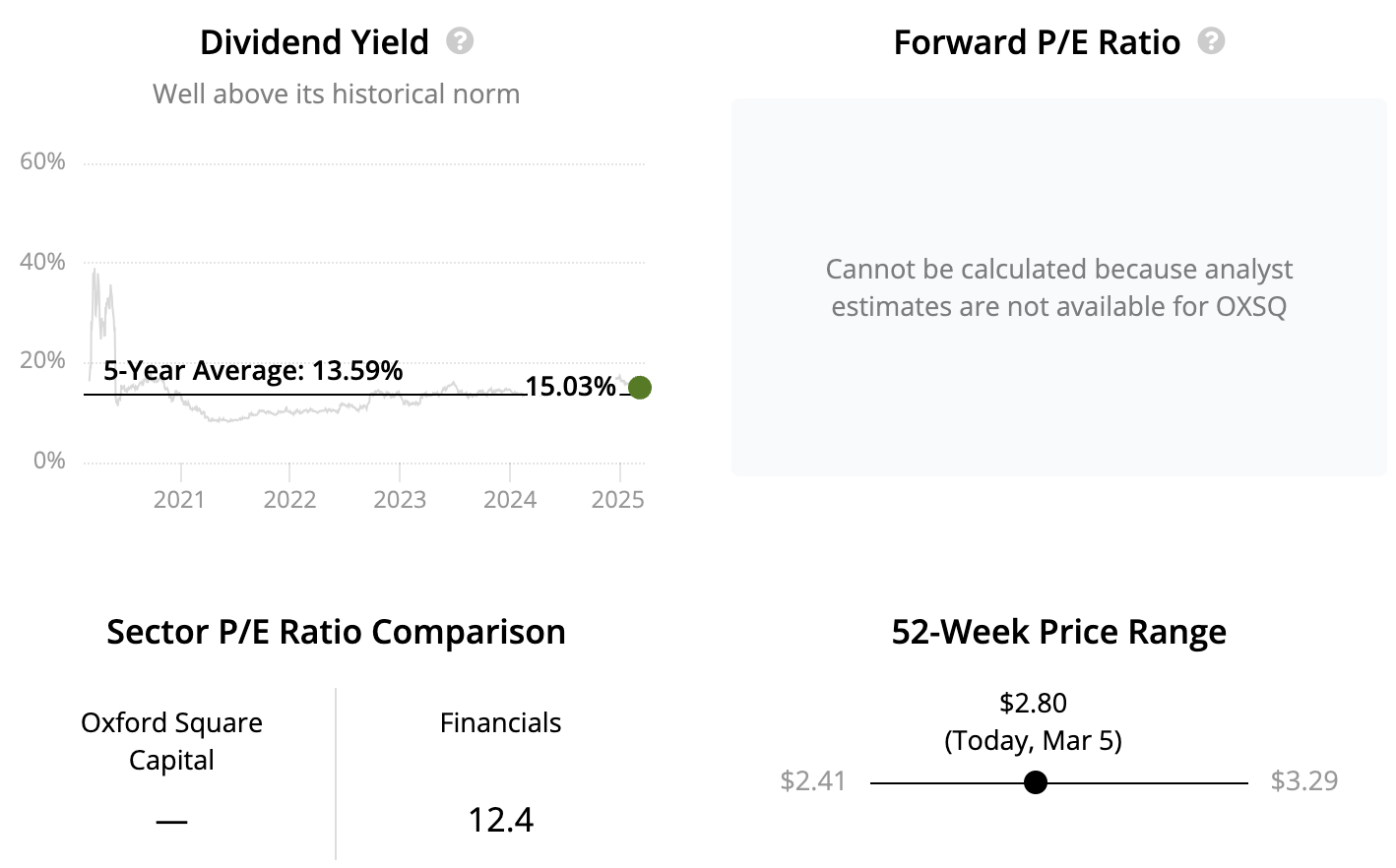 2025 Monthly Dividend Stocks List All 75 Ranked And Analyzed