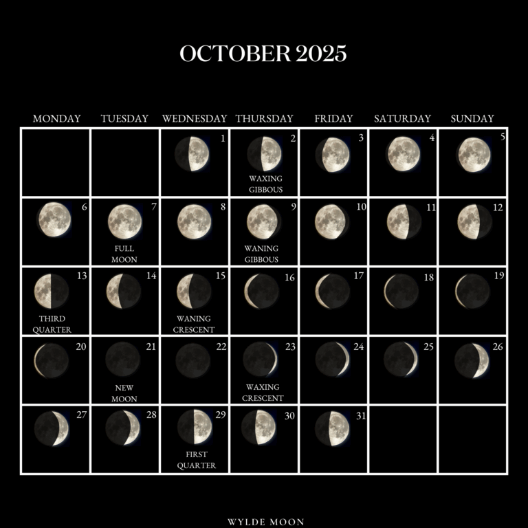 2025 Moon Calendar Every Phase And Stage Of The Moon