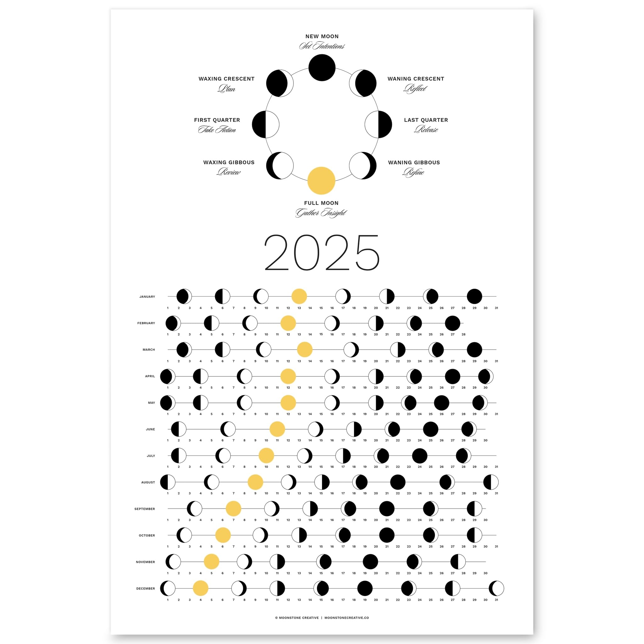 December 2025 Moon Phase Calendar