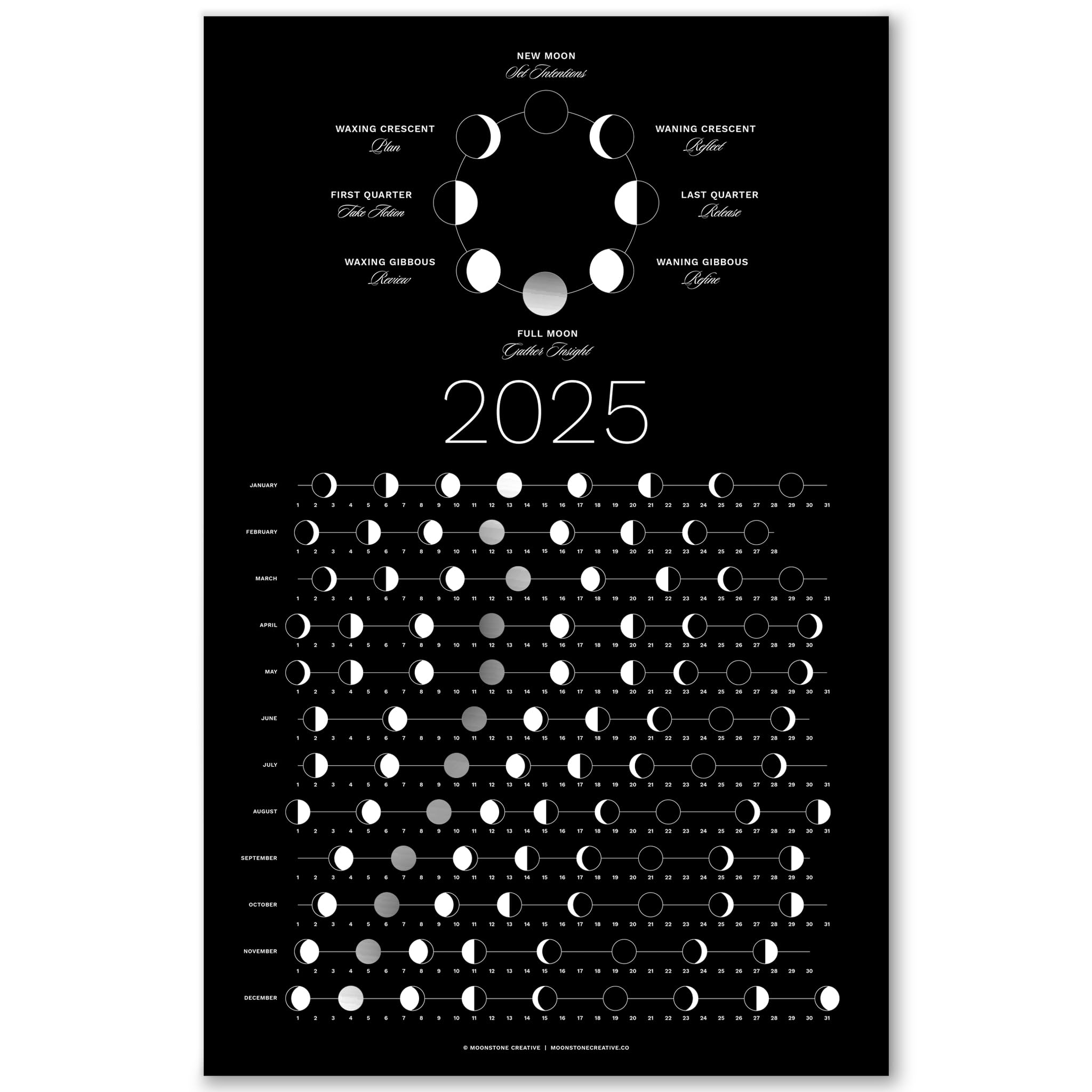2025 Moon Phase Calendar ships Flat Hangable Silver Lunar Wall Poster Great As A Unique Gift Moon Tracking Wall D cor U0026 Art Astrology