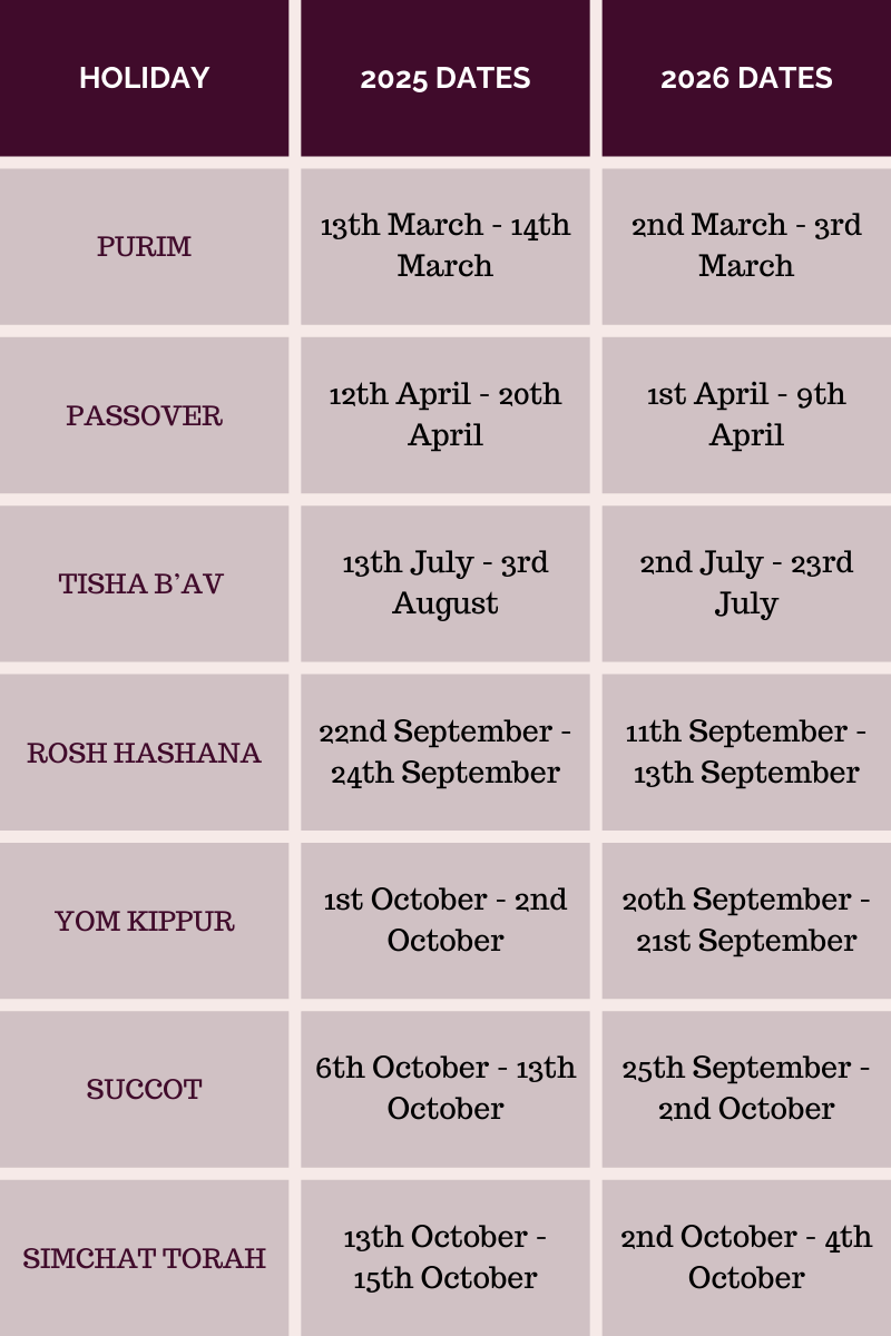 Hebrew Calendar For October 2025
