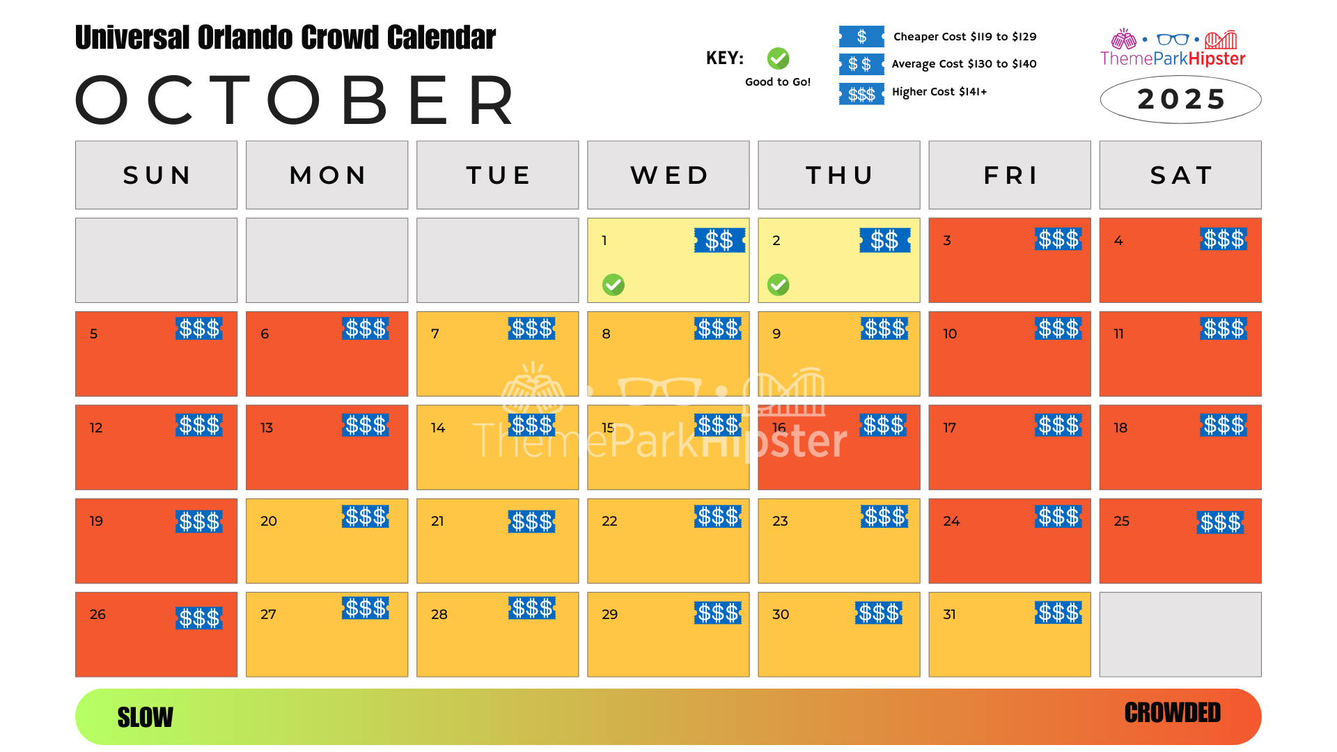 2025 Universal Studios Orlando Crowd Calendar Avoid The Busy Days ThemeParkHipster