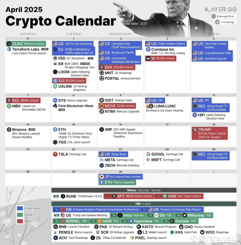  2025 YaraWeb3 On Binance Square