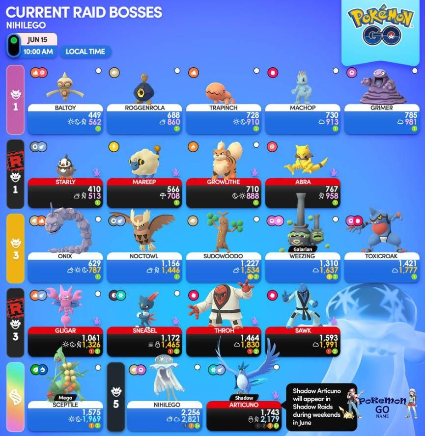 April 2019 Pokemon Go Raid Boss 2025