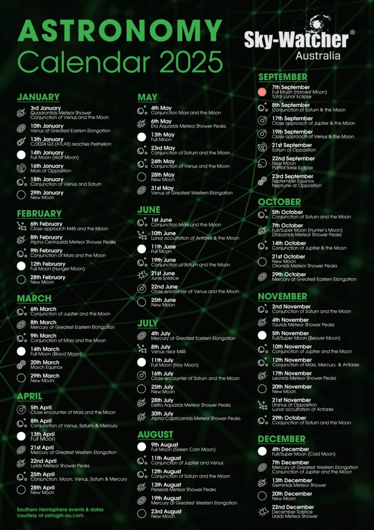 Astronomy Calendar 2025 Sky Watcher Australia