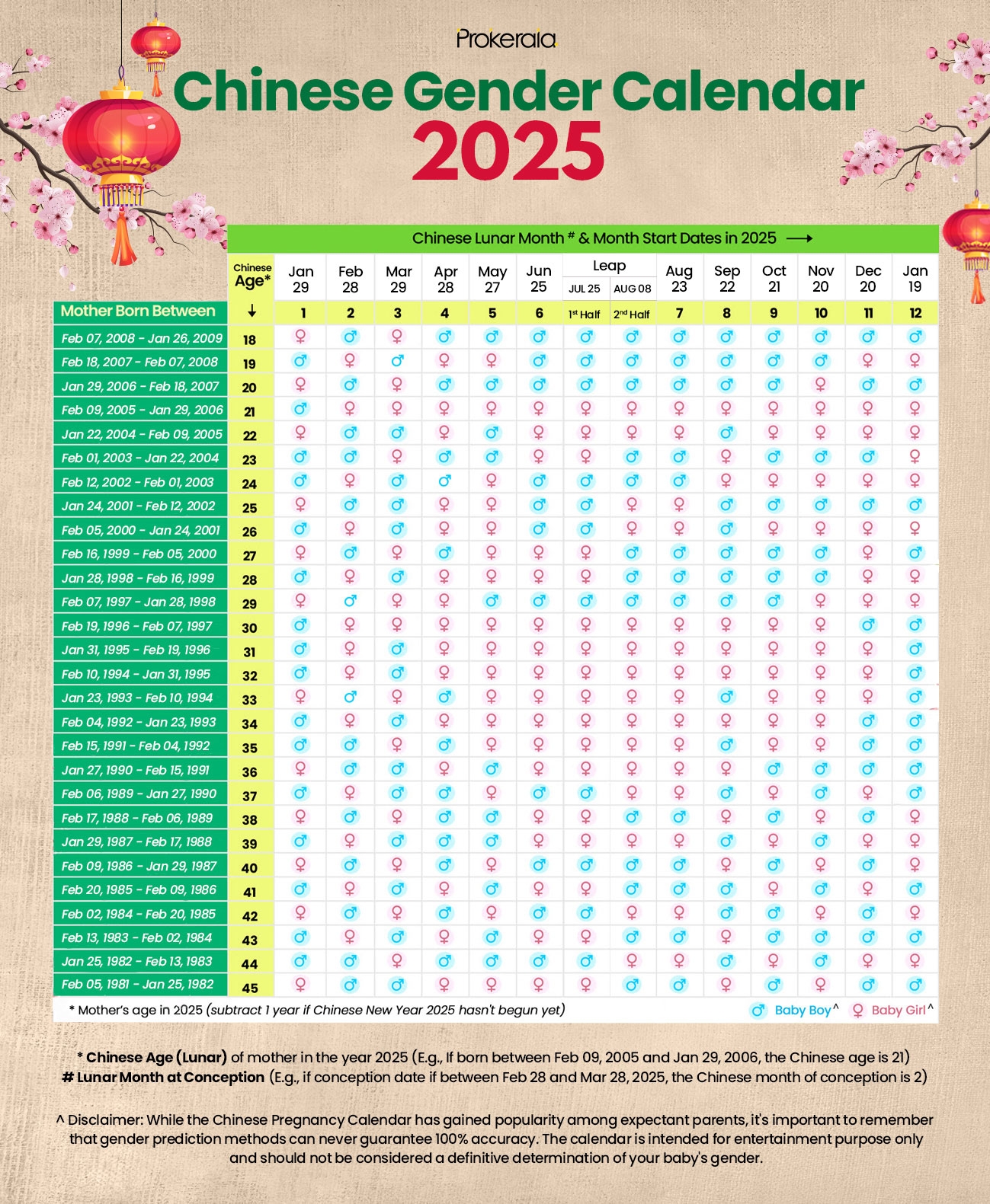 Chinese Gender Calendar U0026 Chart