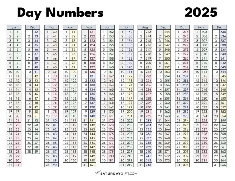 Day Numbers For 2025 What Day Is It 