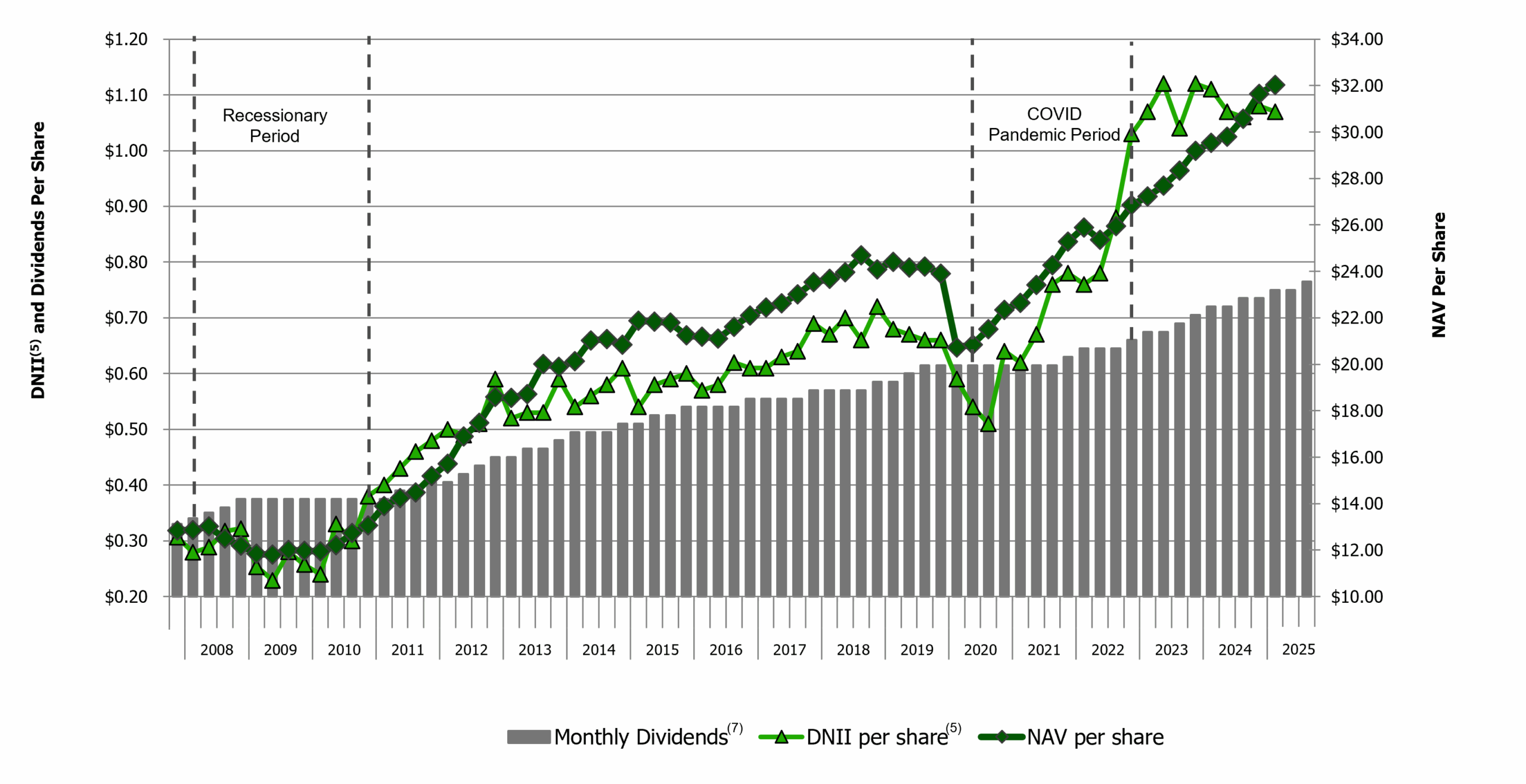 Dividend Calendar For October 2025 Dividends