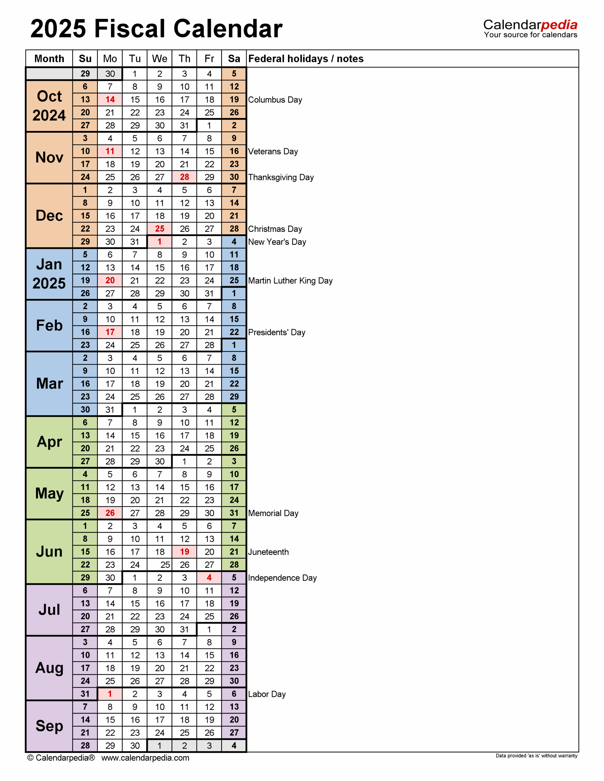 Economic Calendar For September 2025