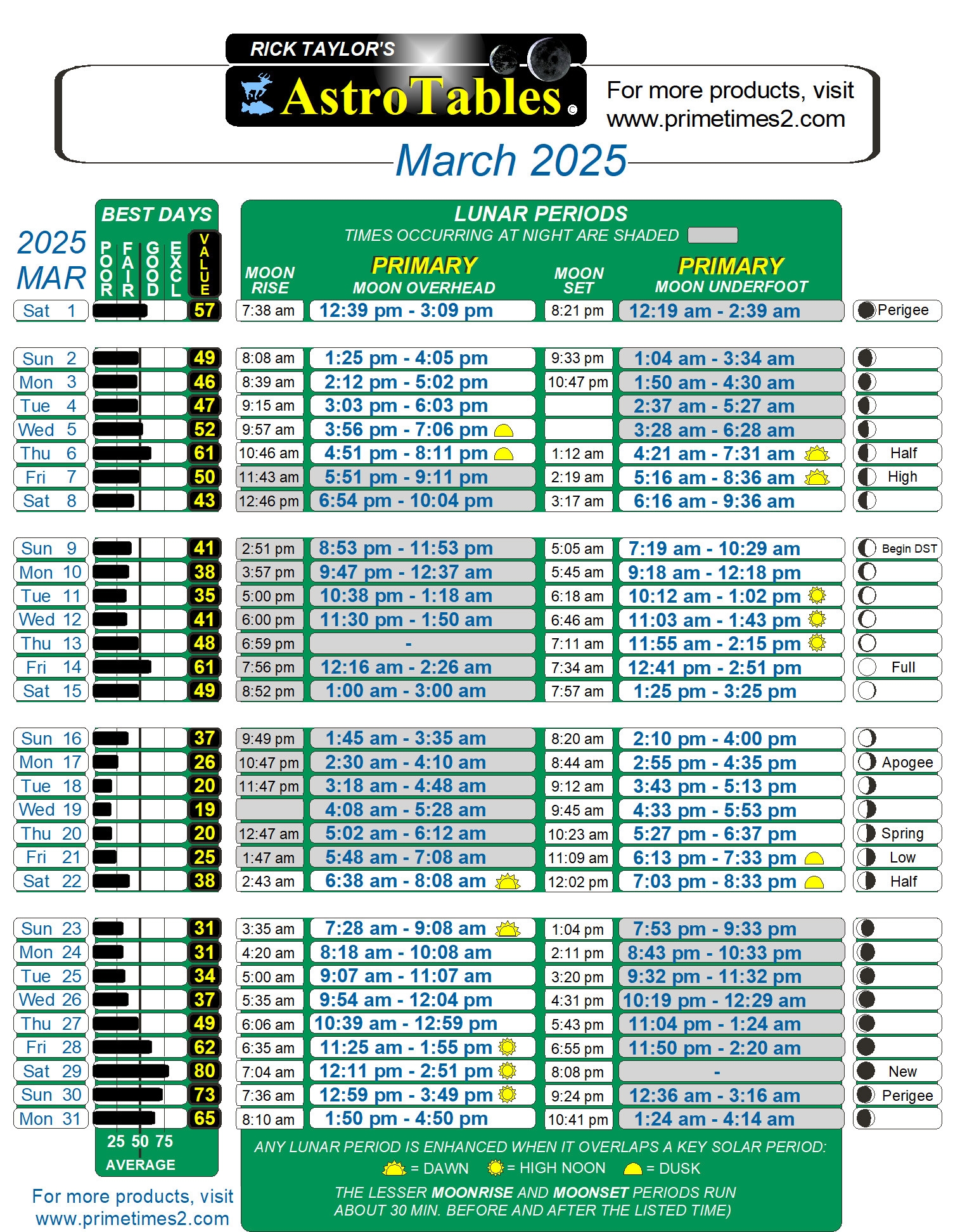 Free Hunting U0026 Fishing Forecaster Of Feeding Times 2025