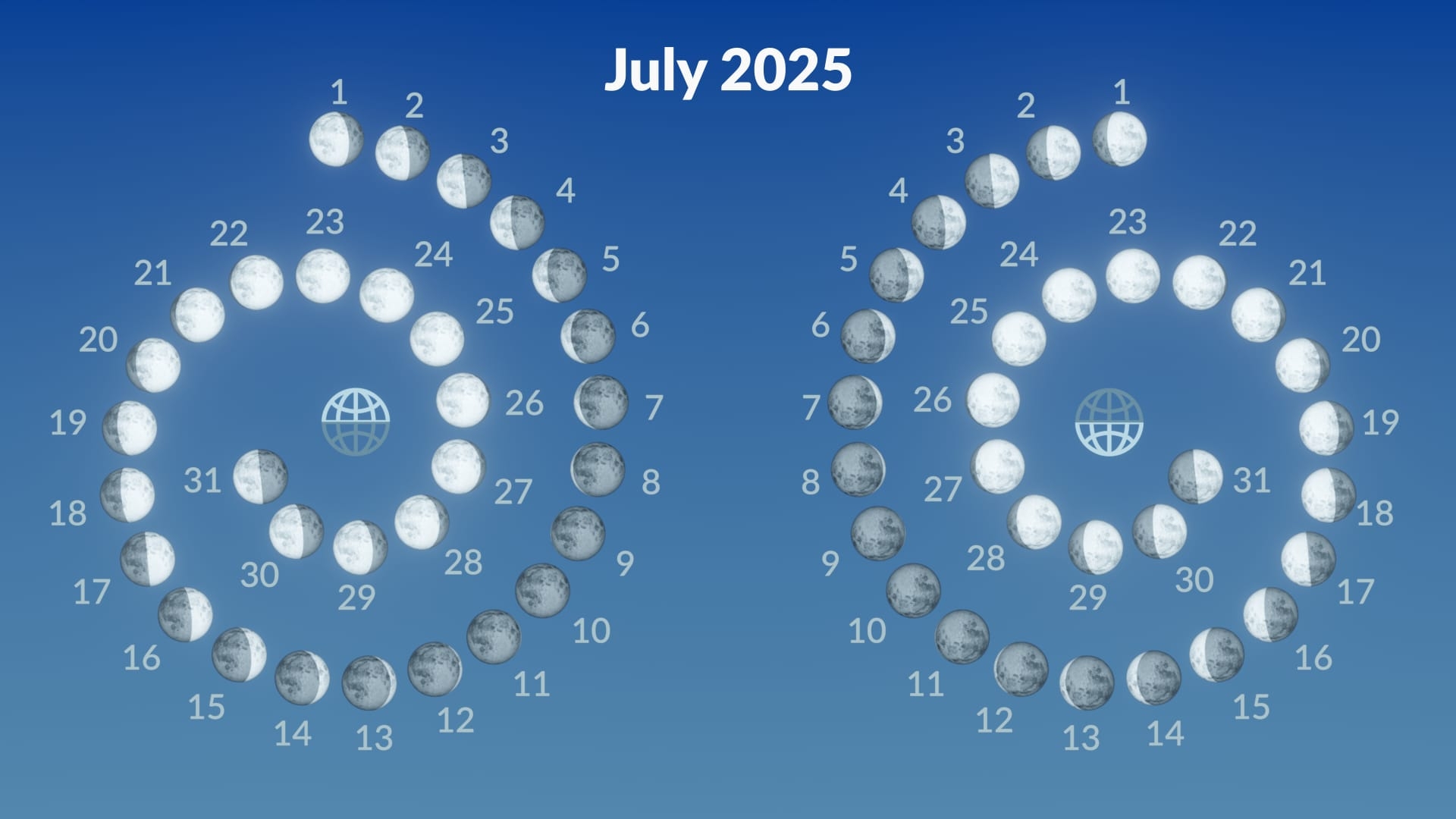 Full Moon July 2025 Buck Moon 2025 Meaning Full Moon In Sagittarius Star Walk