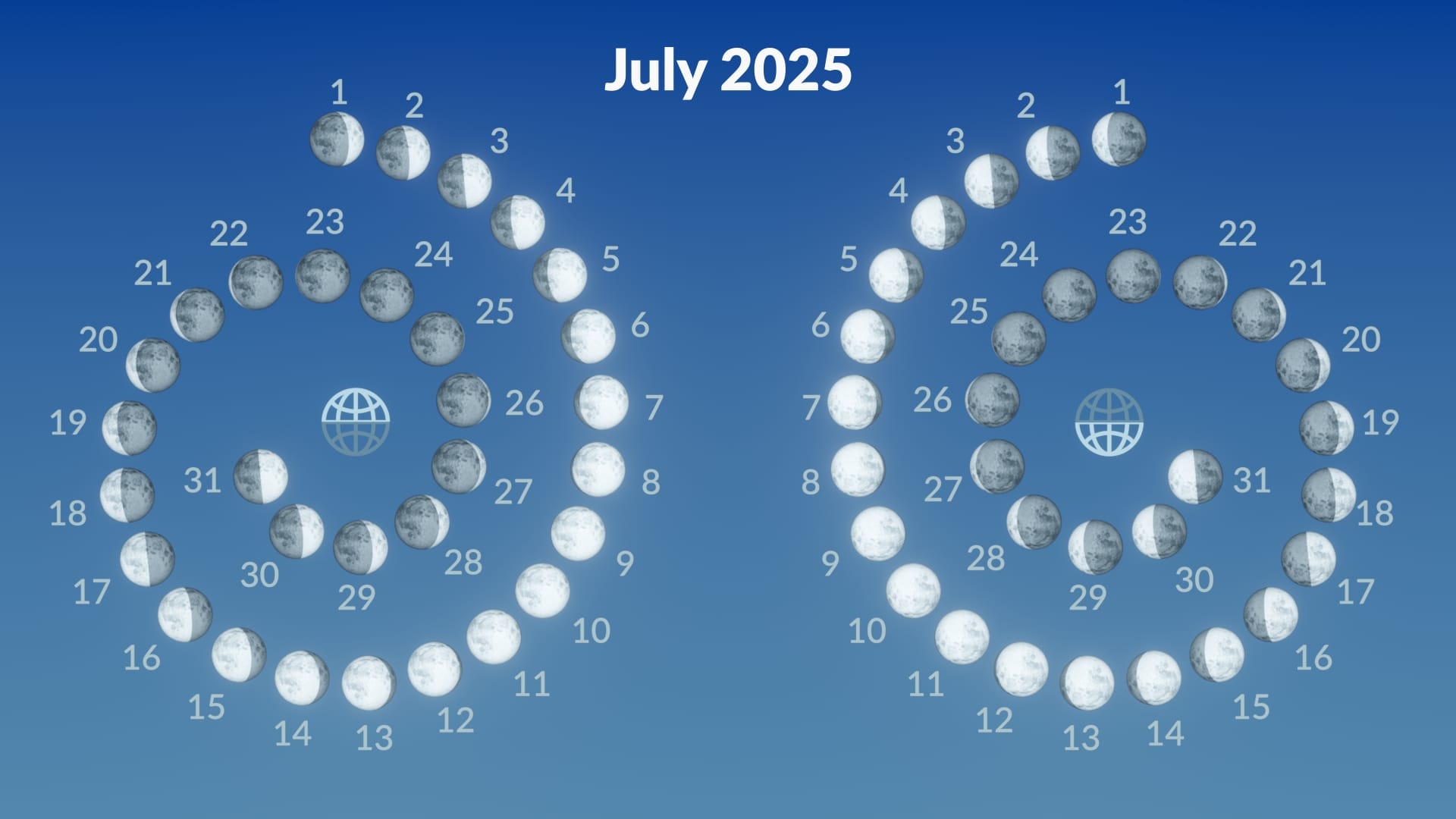 Full Moon July 2025 Buck Moon 2025 Meaning Full Moon In Sagittarius Star Walk
