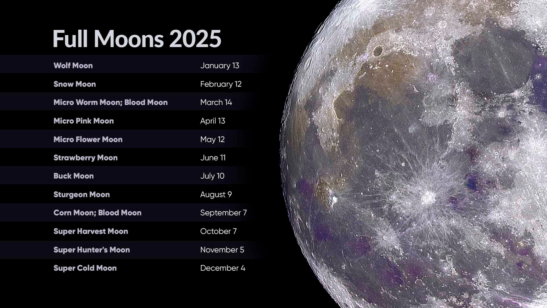 Full Moon Calendar August 2025
