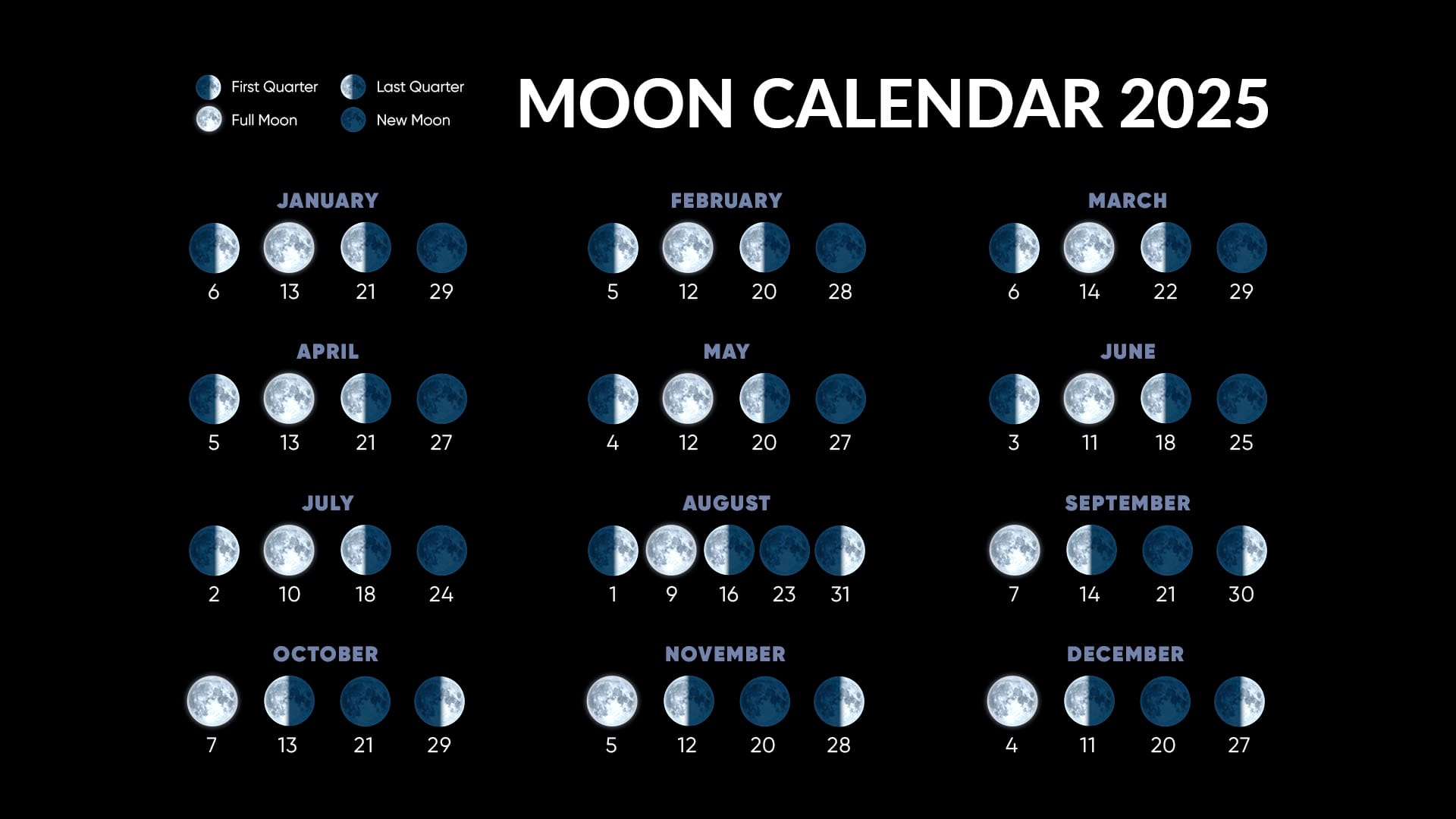 Moon Phases Calendar October 2025