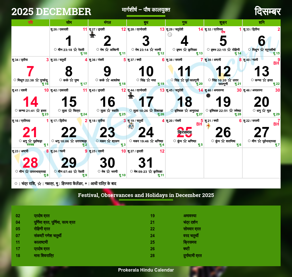 Astrological Calendar December 2025