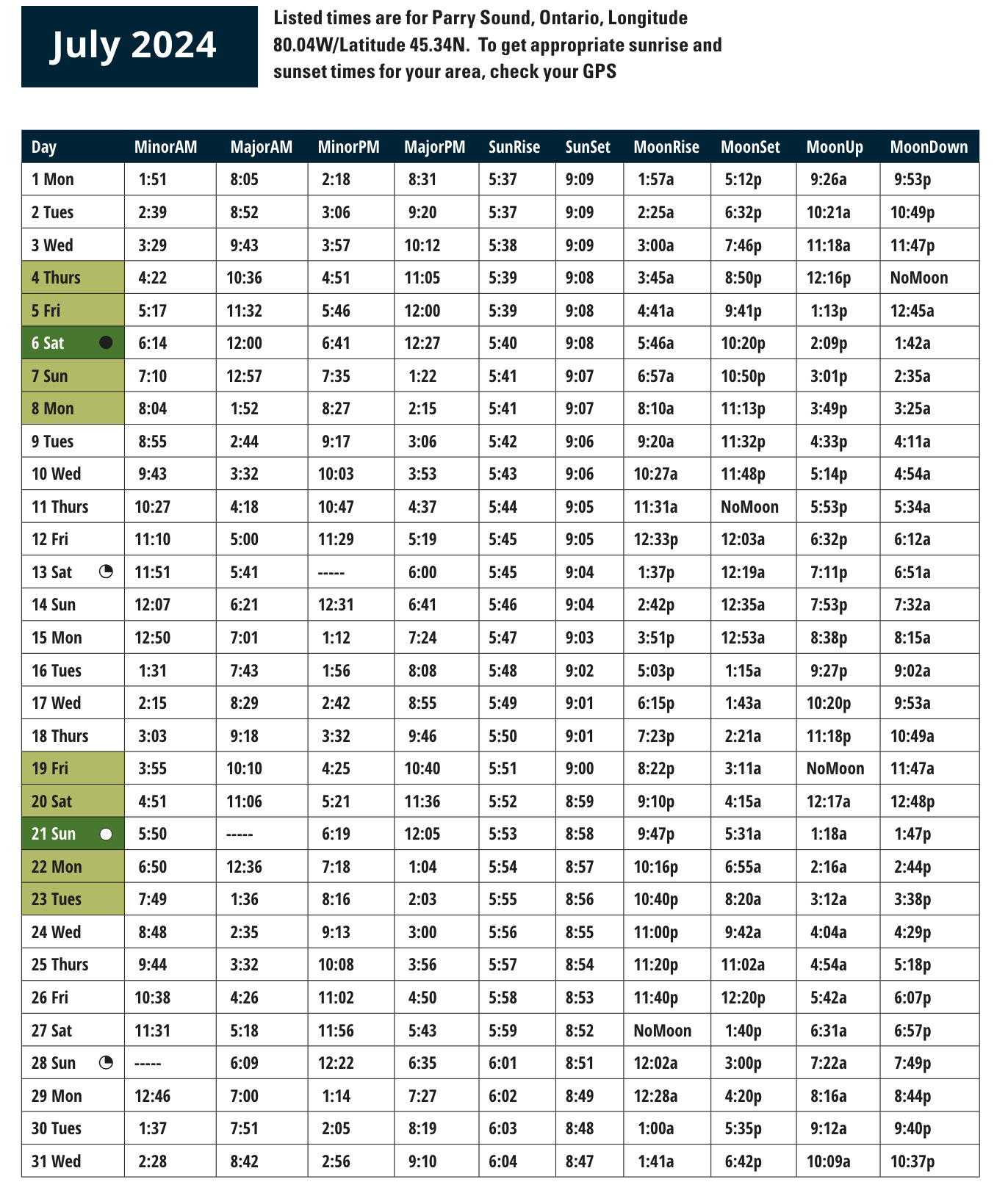 Lunar Fishing Calendar July 2025