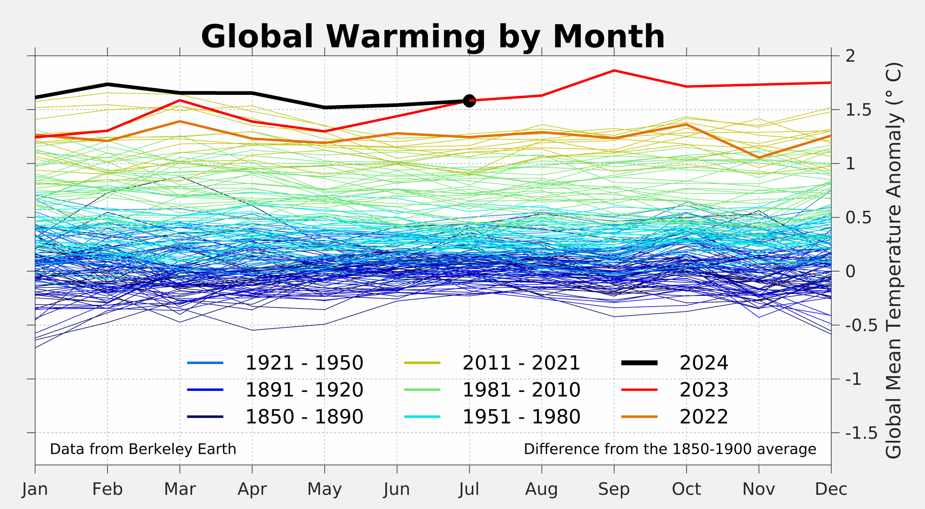 July 2024 Temperature Update Berkeley Earth