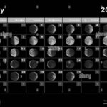 July 2025 Lunar Calendar Moon Cycles Moon Phases Stock Photo Alamy