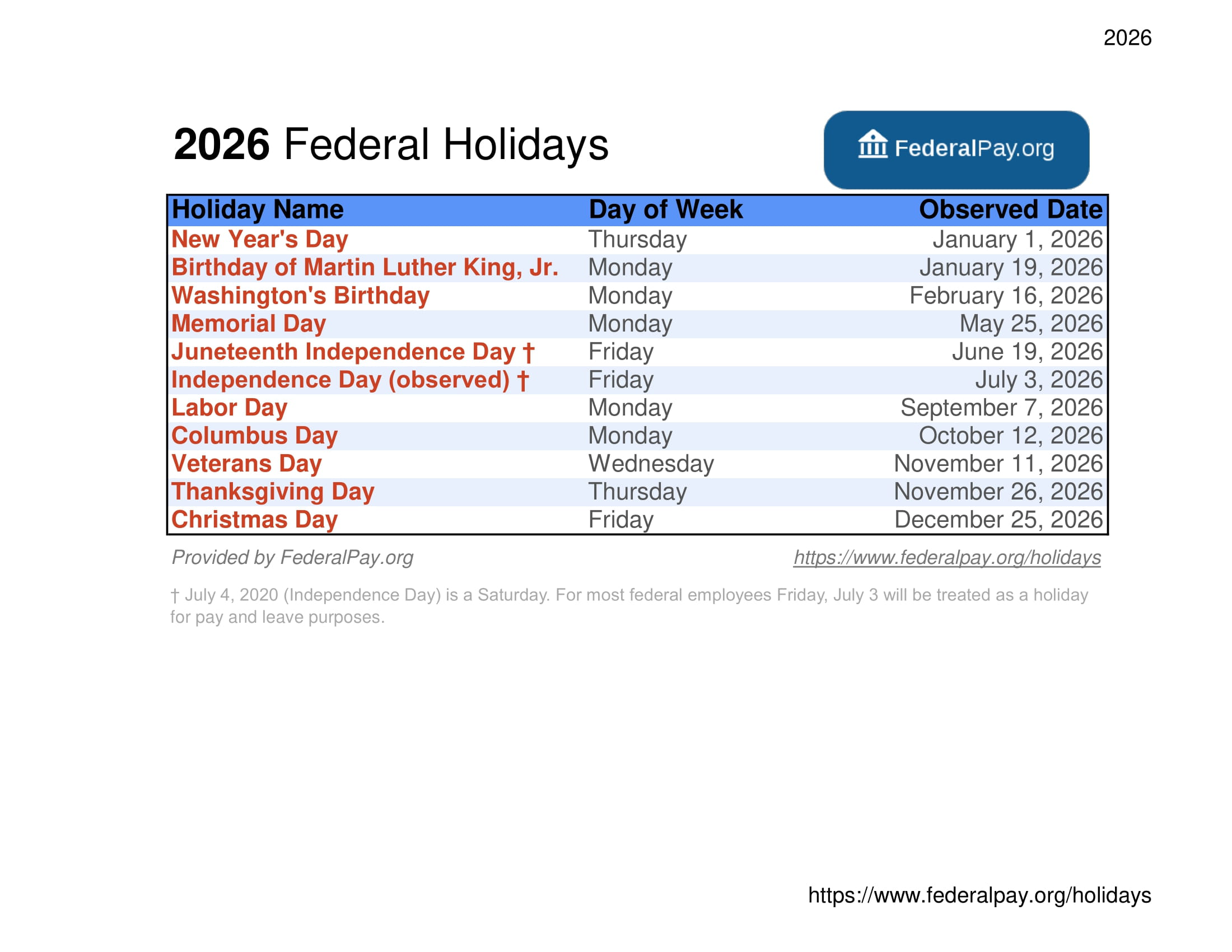 National Holiday Calendar October 2025