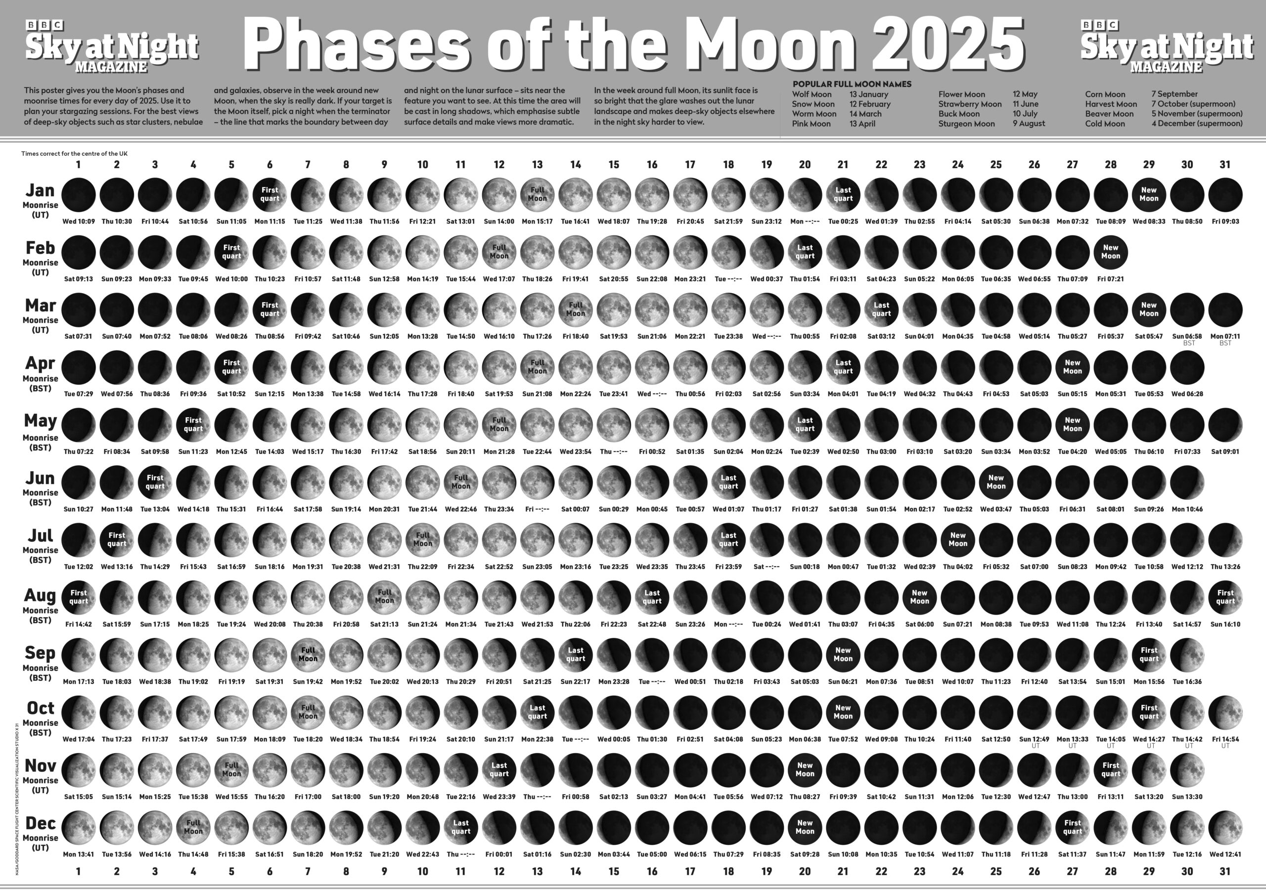 Moon Phases Calendar July 2025