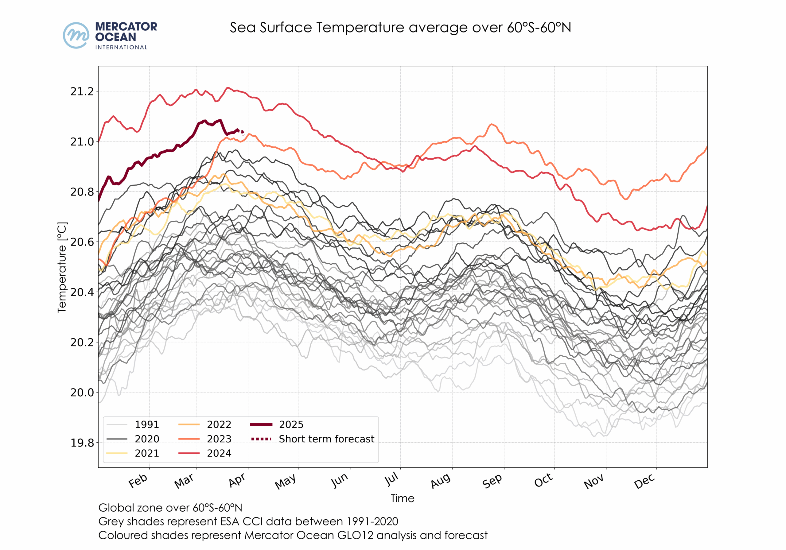 S Louis Average Temperature July 2025 Calendar