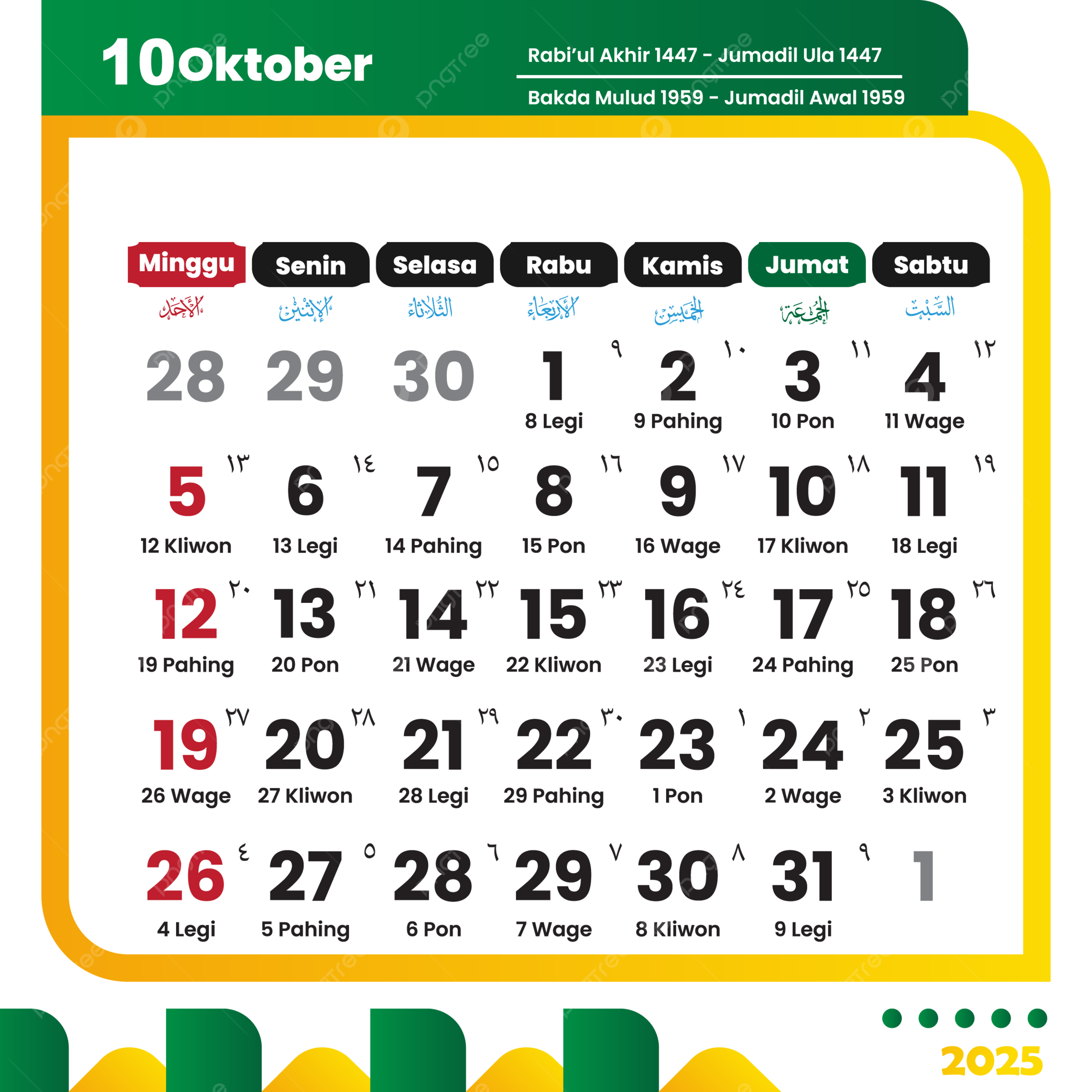 Economic Calendar October 2025