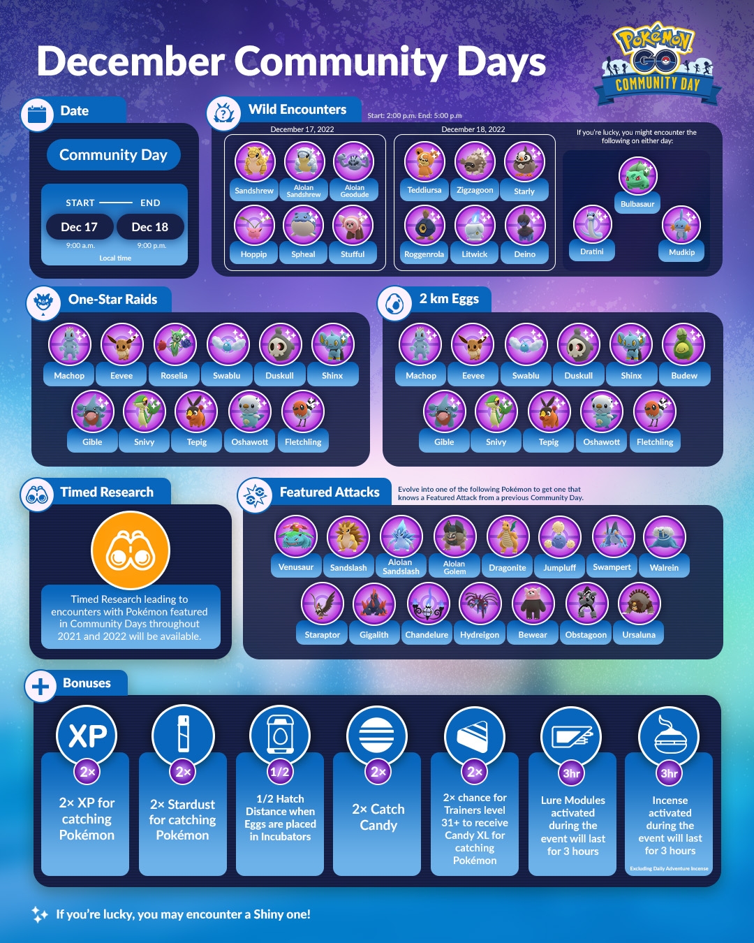 Pok mon GO December 2022 Community Day PocketMonsters Net