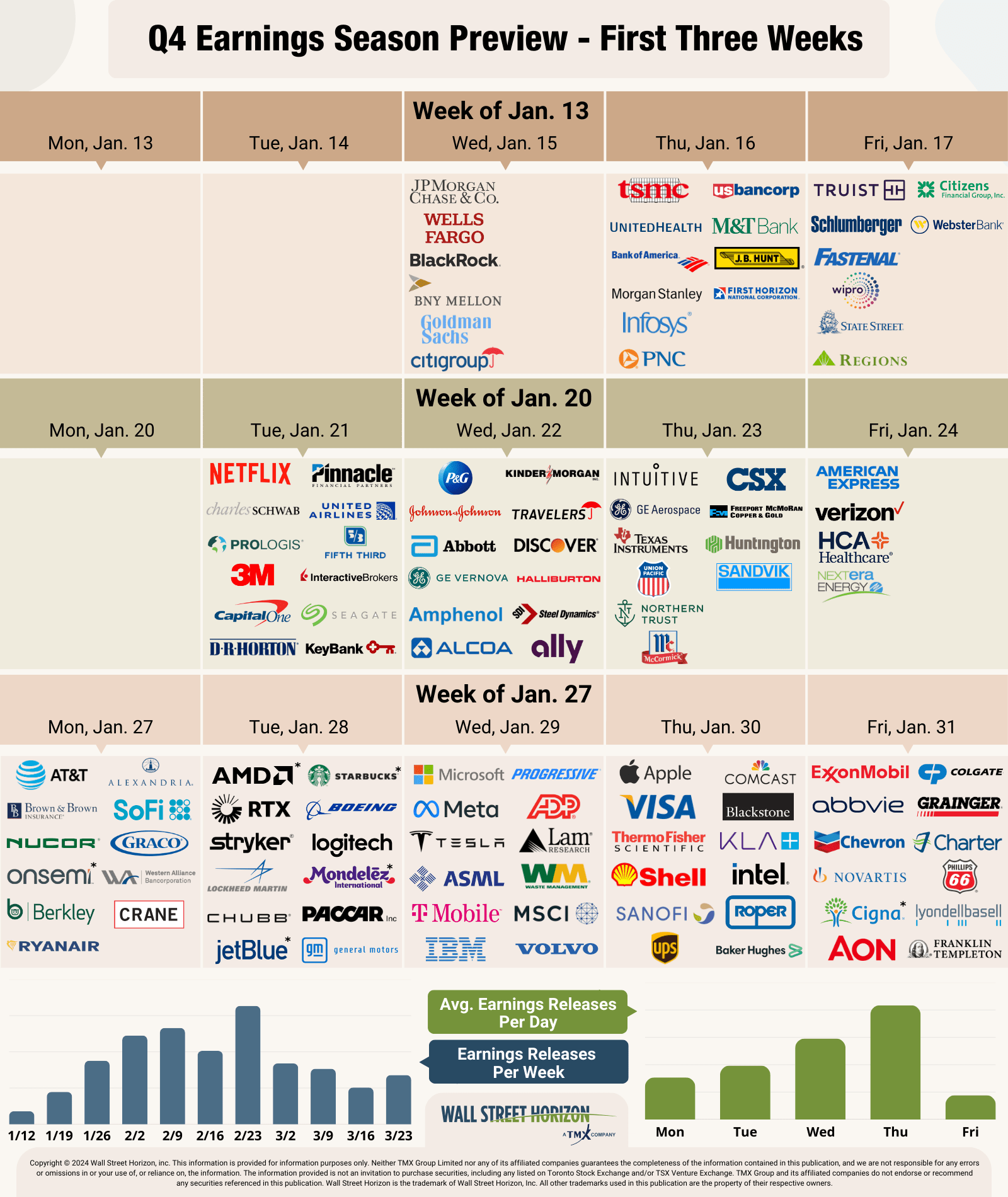 Q4 2024 Earnings Preview Banks Kick Off The Season On Wednesday Seeking Alpha