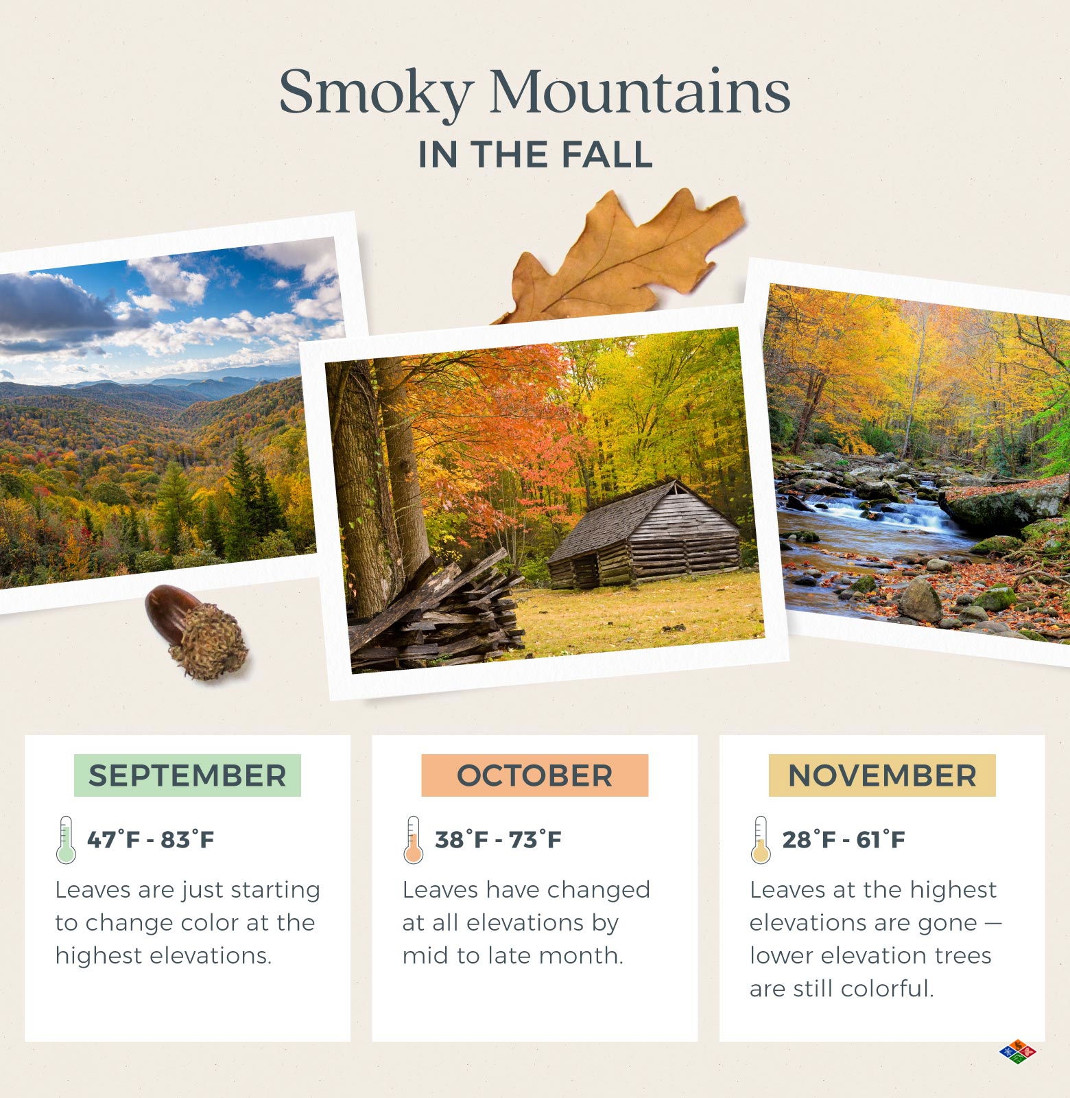 Smoky Mountains In The Fall The Complete Travel Guide