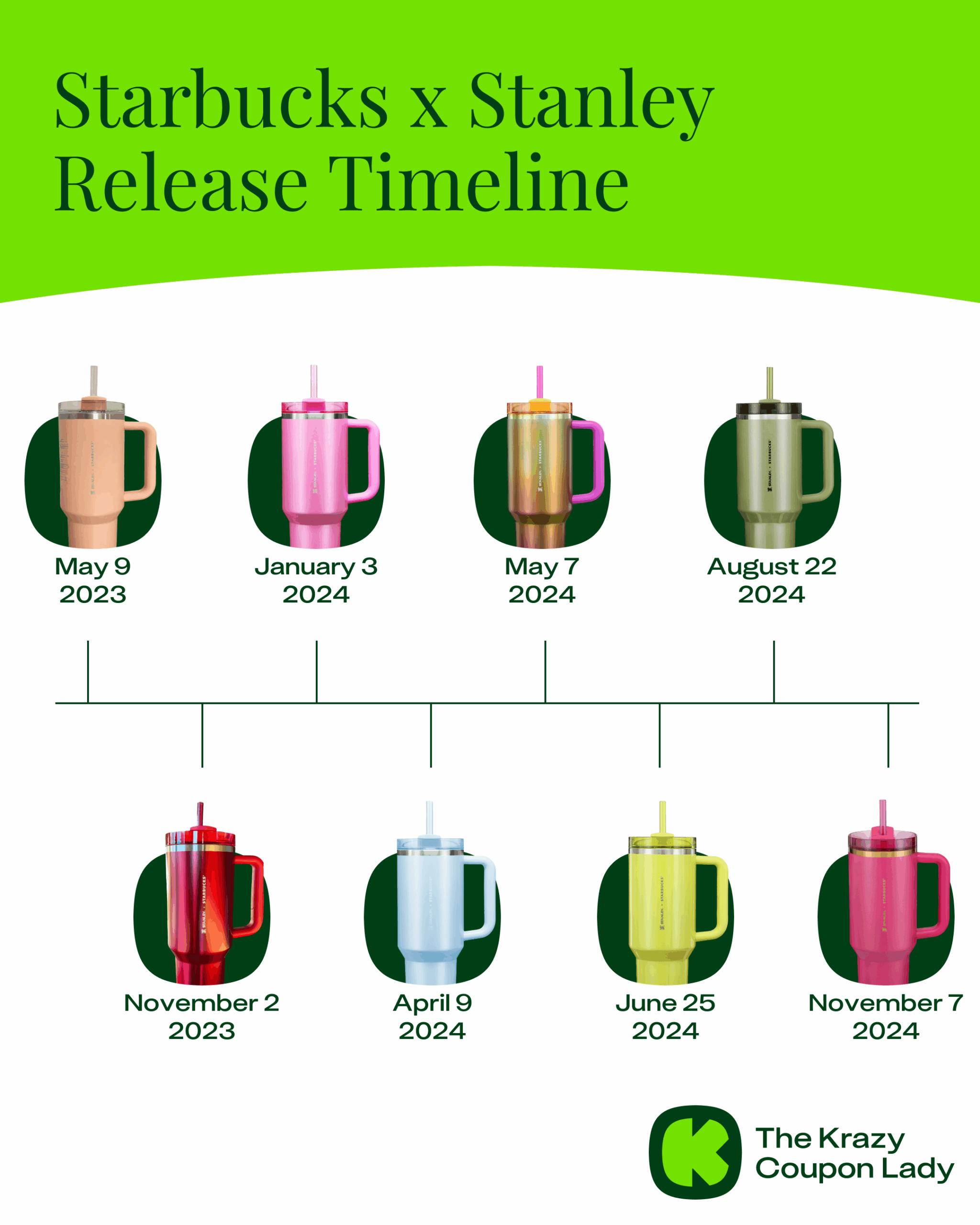Starbucks July 2025 Calendar