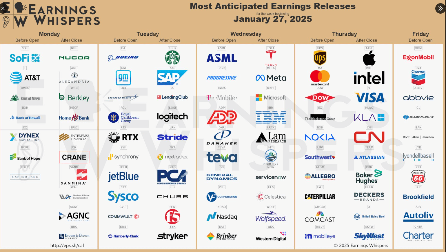Su0026P 500 Earnings This Week FOMC Decision Mega Cap Tech Earnings 
