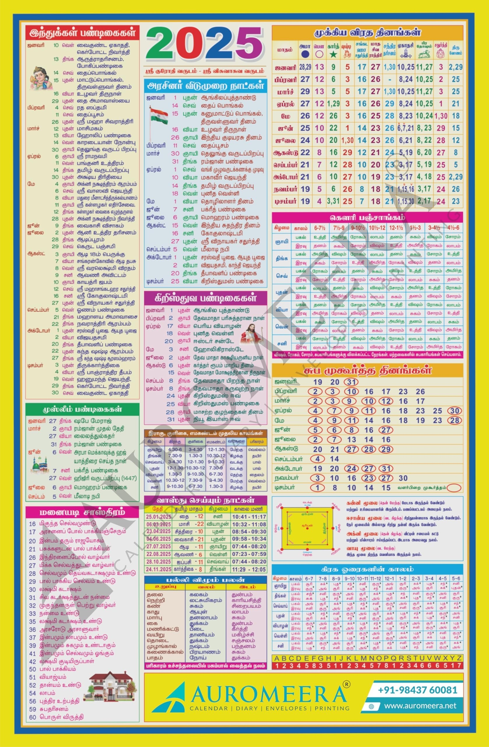 31st October 2025 Tamil Calendar