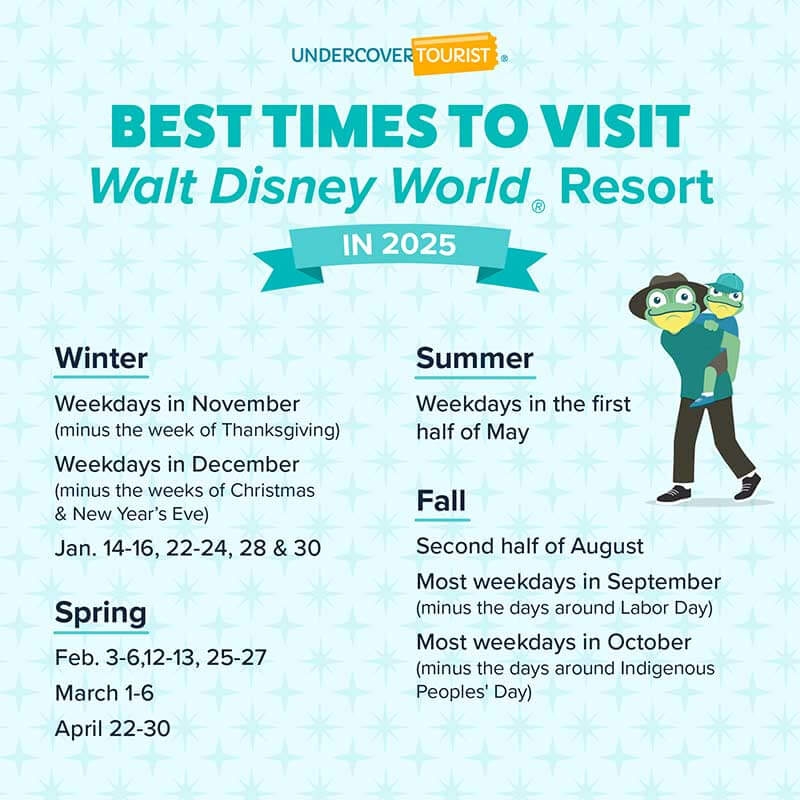 Disney December 2025 Crowd Calendar