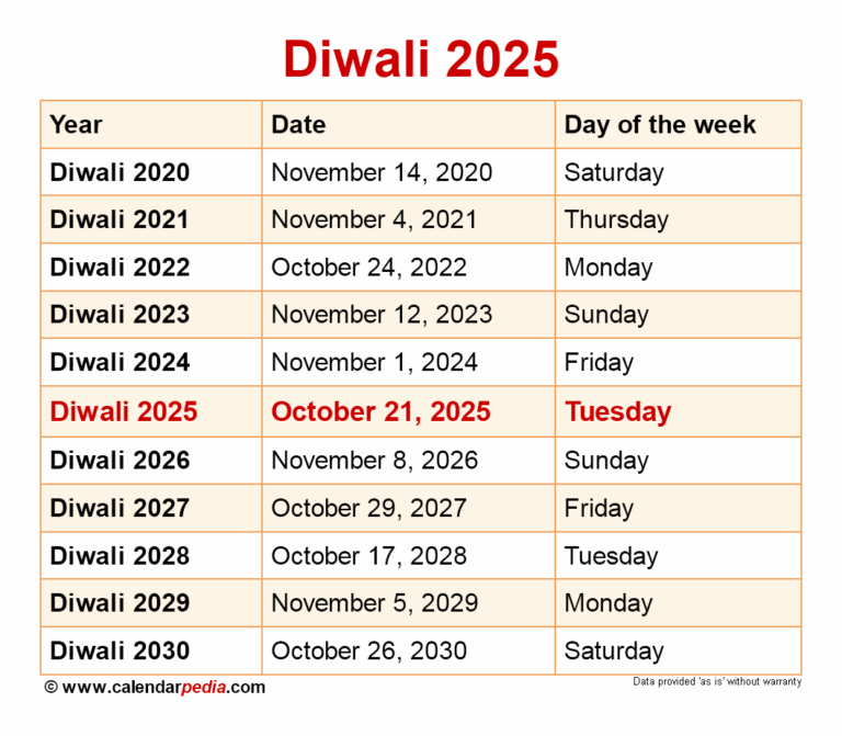 When Is Diwali 2025 