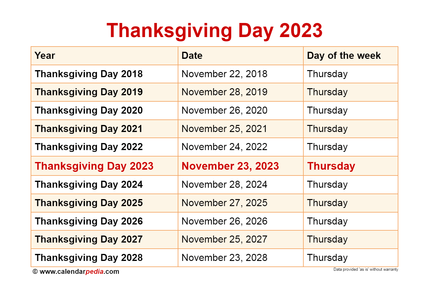When Is Thanksgiving Day 2025 
