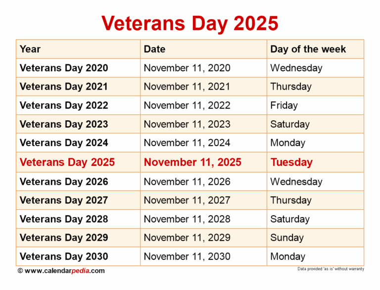 When Is Veterans Day 2025 