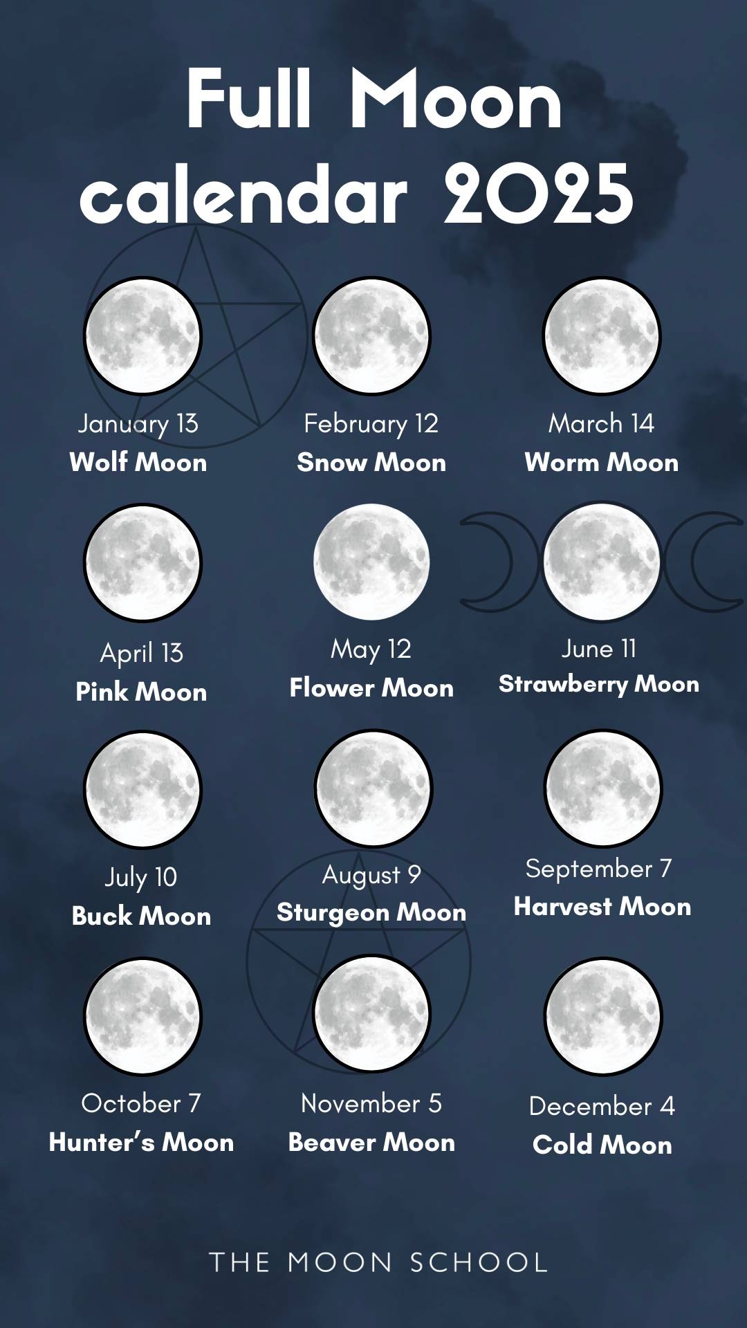 Full Moon July 2025 Calendar