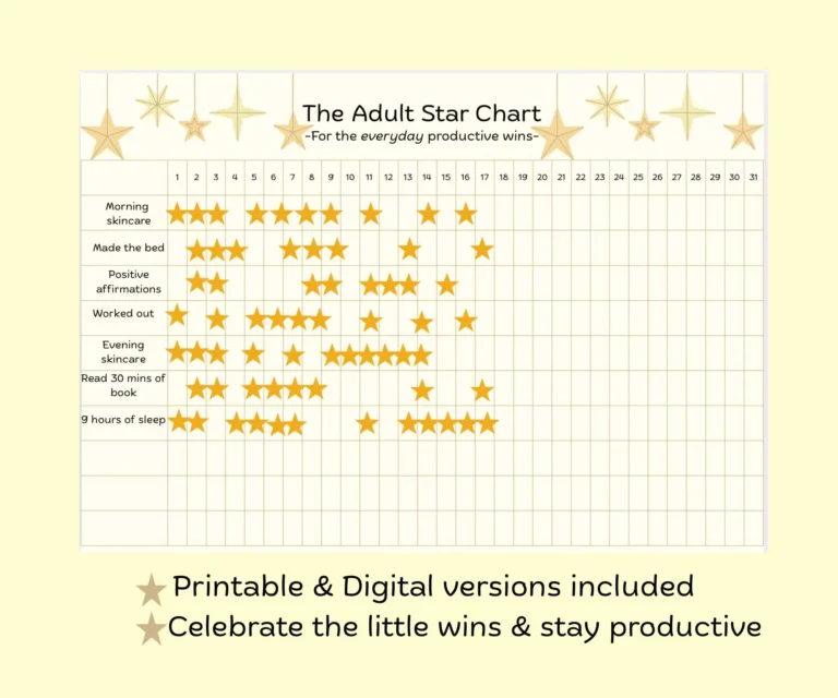 Adult Star Chart Printable Habit Tracker Daily Wins canva Digital Version Etsy