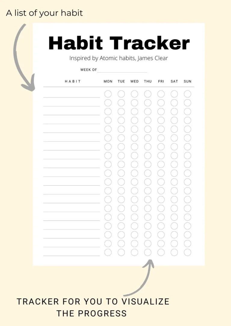 Habits Tracker Inspired By Atomic Habits Etsy