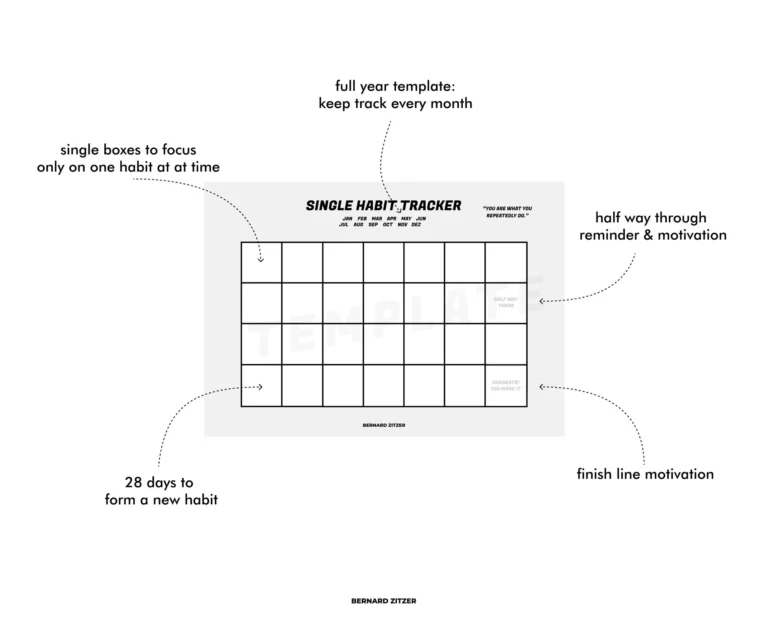 Single Habit Tracker Bernard Zitzer